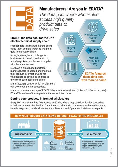 edata services philippines|EDATA: the ‘by the industry for the industry’ data pool.